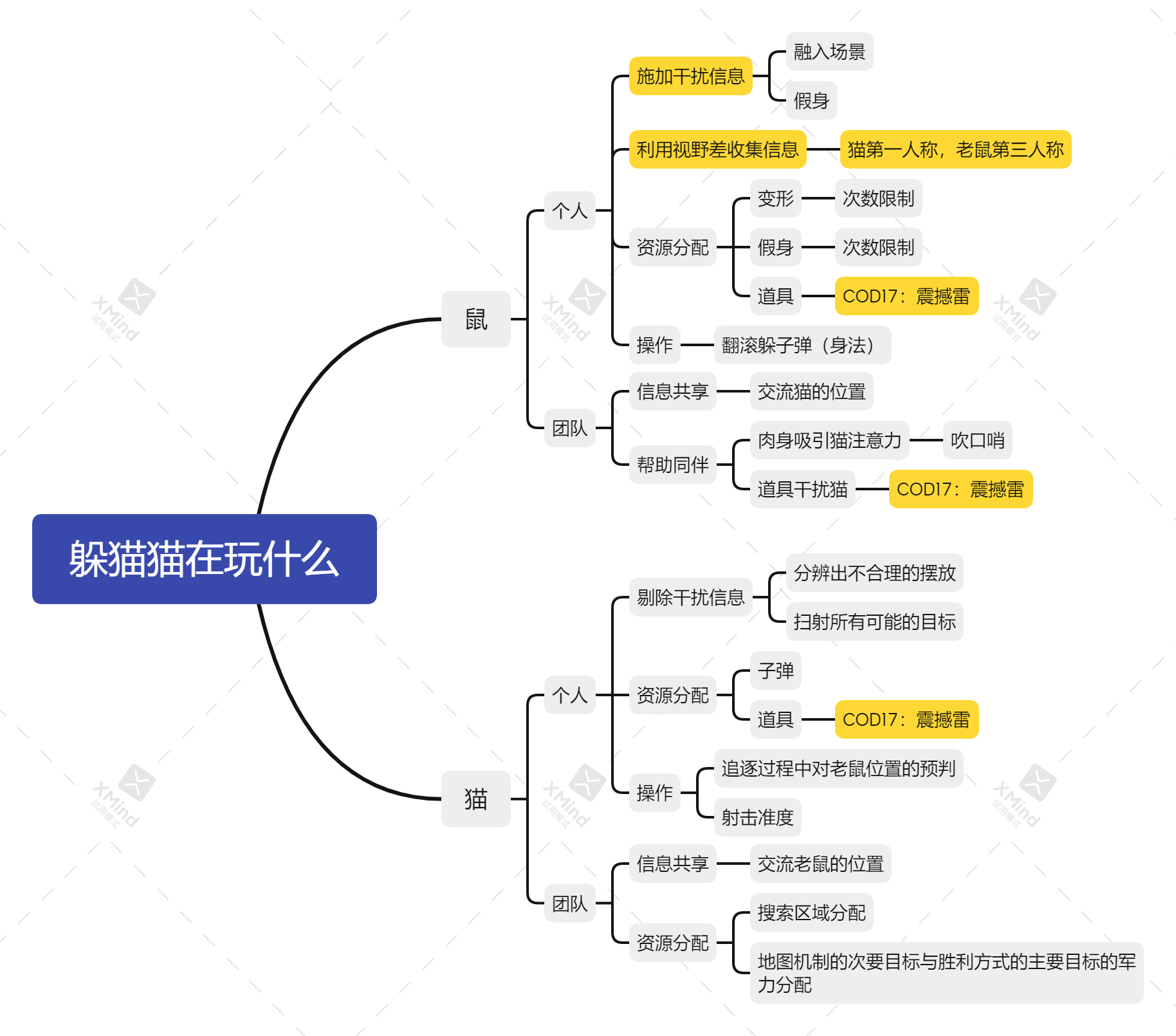 躲猫猫在玩什么